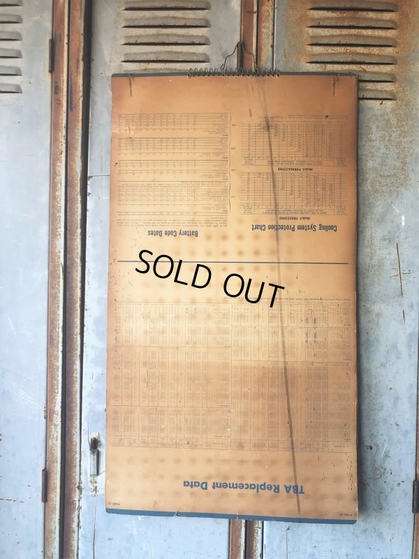 画像4: 50s Vintage Mobil Lubrication Oil Chart (B445)