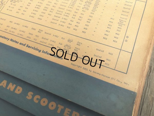 画像11: 50s Vintage Mobil Lubrication Oil Chart (B445)