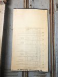 画像4: 50s Vintage Mobil Lubrication Oil Chart (B444)