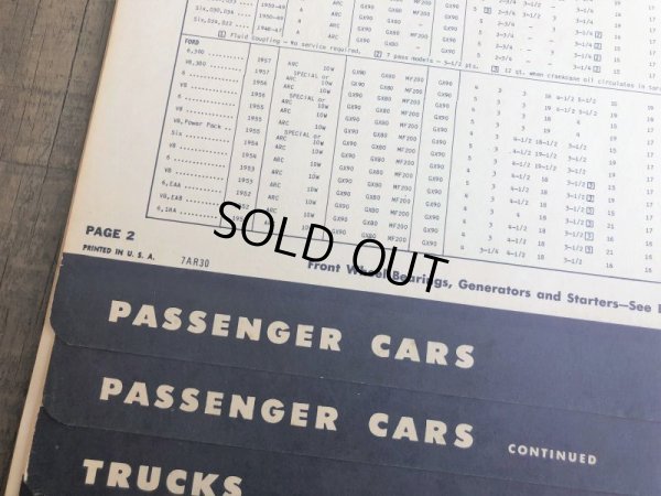 画像10: 50s Vintage Mobil Lubrication Oil Chart (B444)