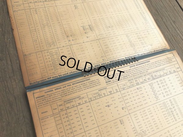 画像9: 50s Vintage Mobil Lubrication Oil Chart (B445)