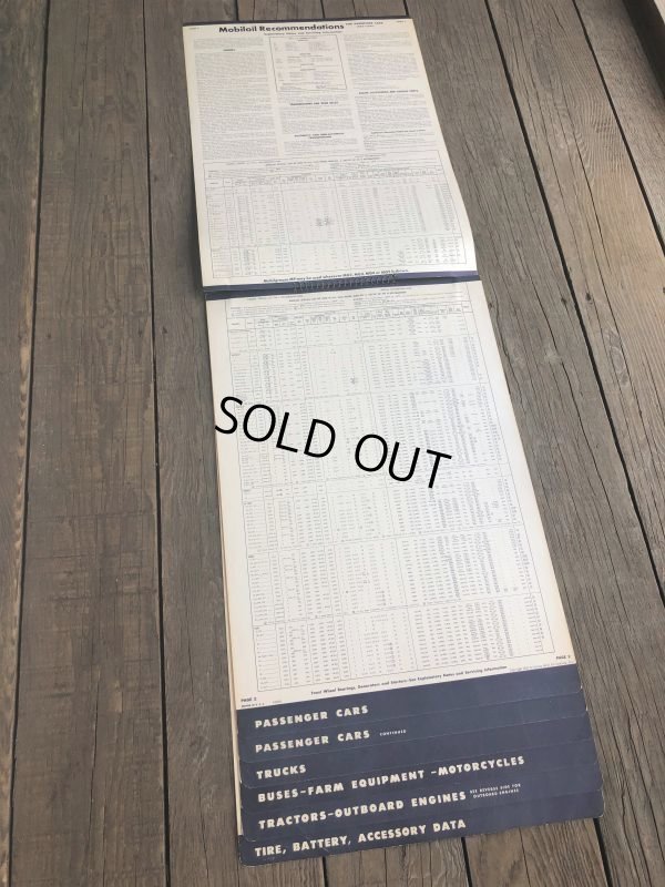 画像7: 50s Vintage Mobil Lubrication Oil Chart (B444)