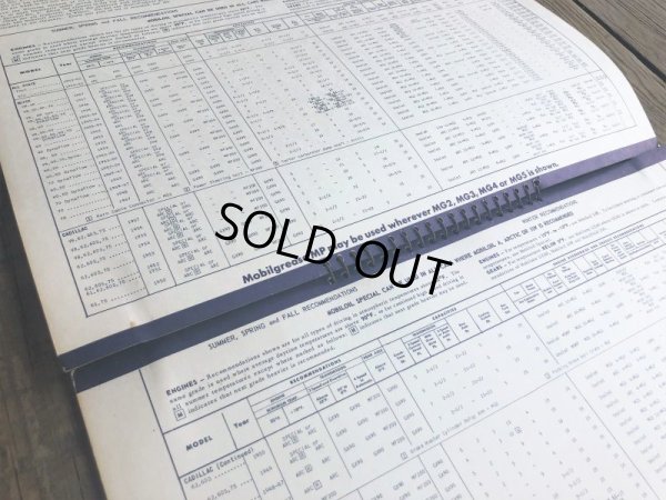 画像9: 50s Vintage Mobil Lubrication Oil Chart (B444)