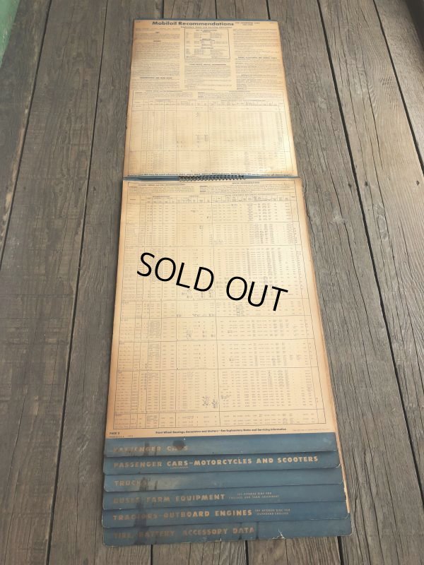 画像7: 50s Vintage Mobil Lubrication Oil Chart (B445)