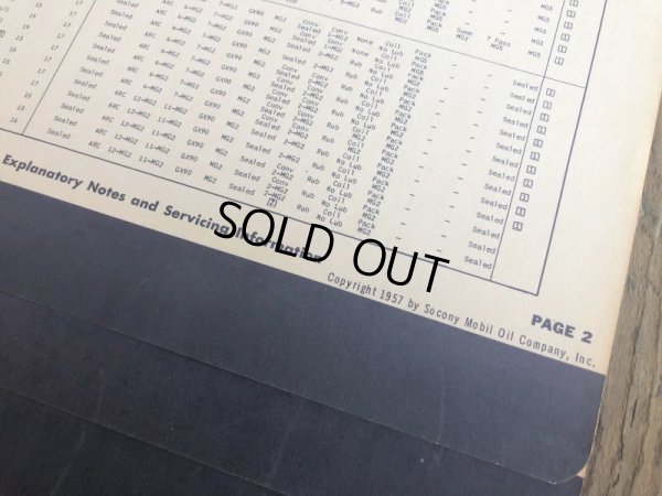 画像11: 50s Vintage Mobil Lubrication Oil Chart (B444)
