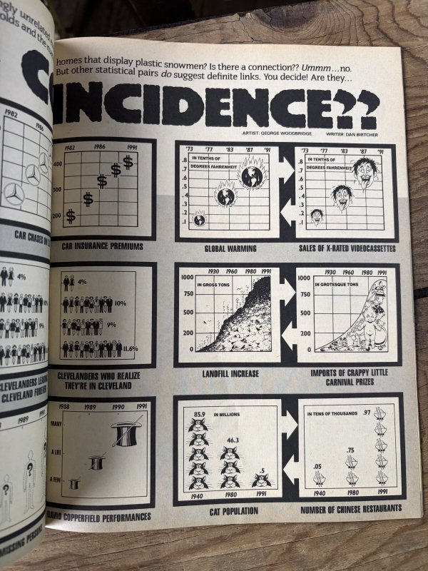 画像7: 90s Vintage MAD Magazine No.306October 1991 (A800)