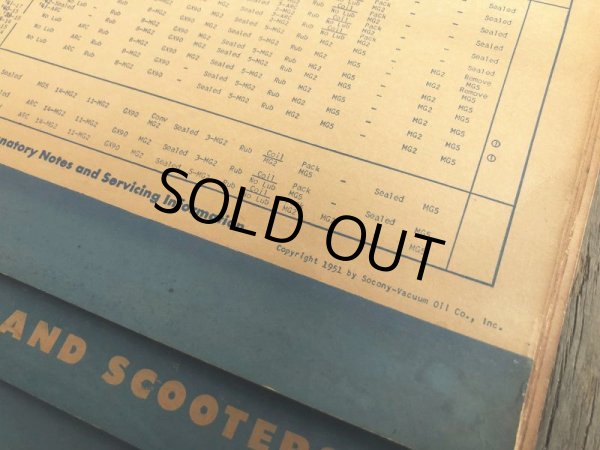 画像11: 50s Vintage Mobil Lubrication Oil Chart (B445) (11)