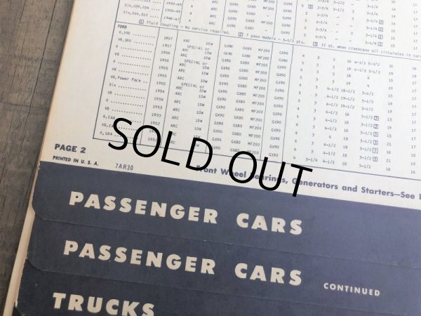 画像10: 50s Vintage Mobil Lubrication Oil Chart (B444) (10)