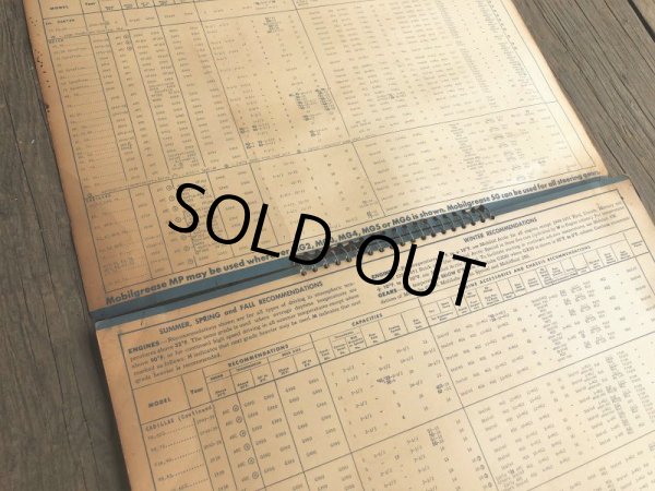画像9: 50s Vintage Mobil Lubrication Oil Chart (B445) (9)
