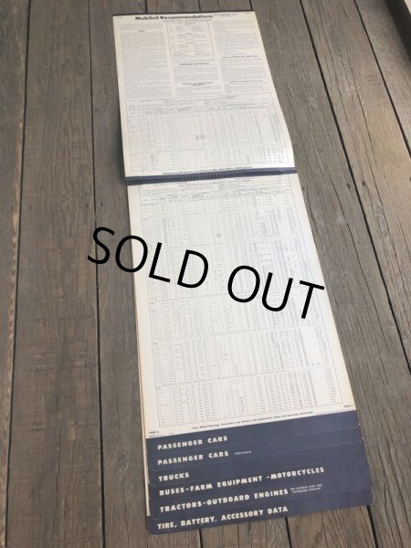画像7: 50s Vintage Mobil Lubrication Oil Chart (B444) (7)
