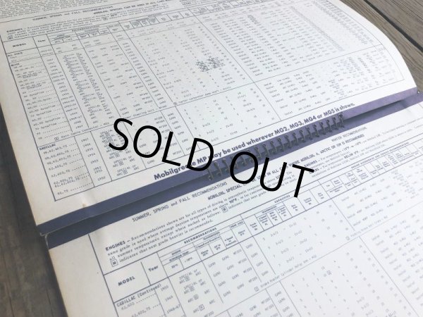 画像9: 50s Vintage Mobil Lubrication Oil Chart (B444) (9)