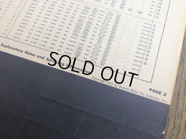 画像11: 50s Vintage Mobil Lubrication Oil Chart (B444) (11)